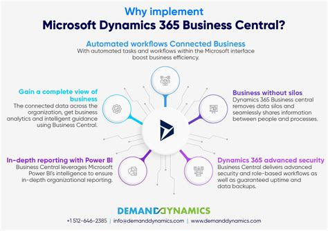 Microsoft Dynamics 365 Business Central 2025 Portable Download
