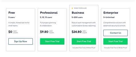 Wrike Enterprise Plan 2025 Trial Version Free
