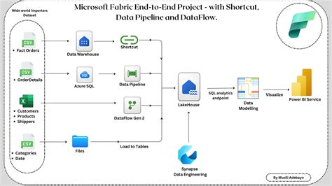 Microsoft Power BI 2025 Free Download Site
